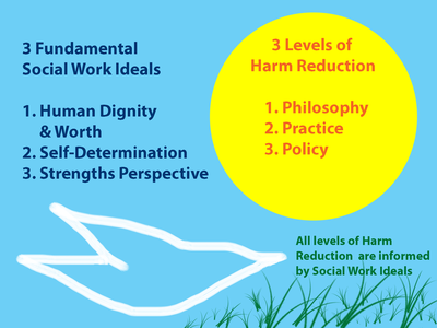 Harm Reduction is Social Work - Graphic 1