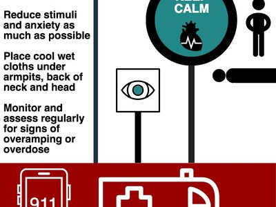 how-to-respond-to-intoxication